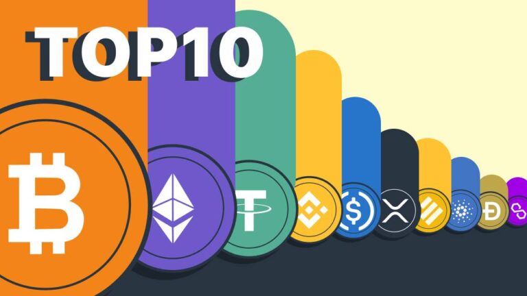 Top Ten Crypto Currencies In The World