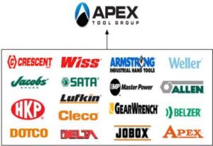 Top Tool Manufacturing Companies