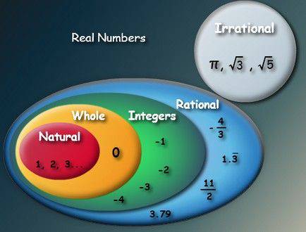 What Are Natural Numbers