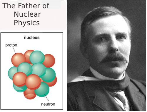 Ernest Rutherford Atomic Theory