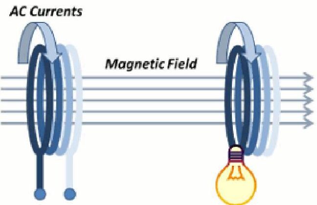 electromagnetism