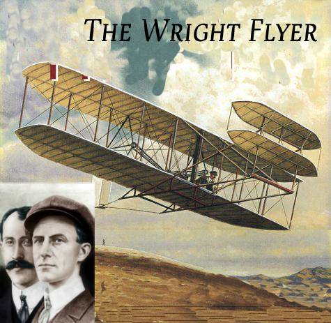 Where Did The Wright Brothers Live